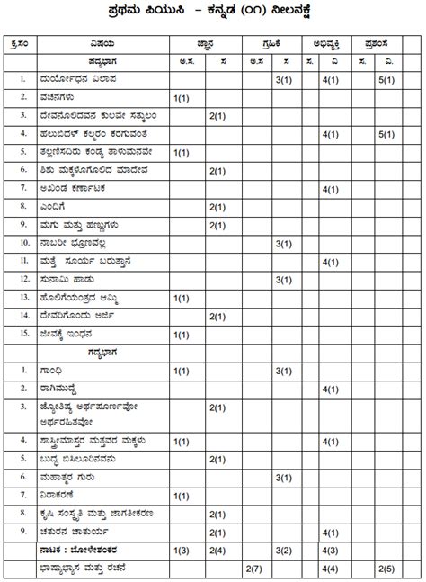 1st PUC Kannada Textbook Answers, Notes, Guide, Summary .
